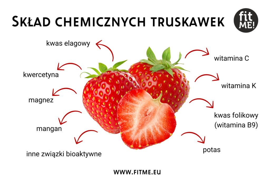 Skład chemiczny truskawek